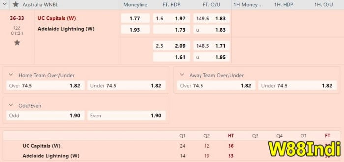 กลยุทธ์สําหรับบาสเกตบอล ที่เล่นออนไลน์ทุกครั้ง